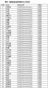 2024年計算機(jī)整機(jī)裝配調(diào)試員職業(yè)技能等級認(rèn)定